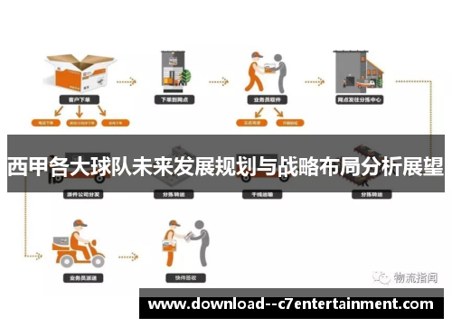 西甲各大球队未来发展规划与战略布局分析展望