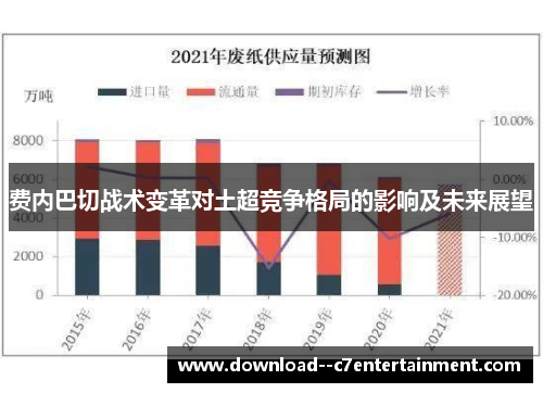 费内巴切战术变革对土超竞争格局的影响及未来展望