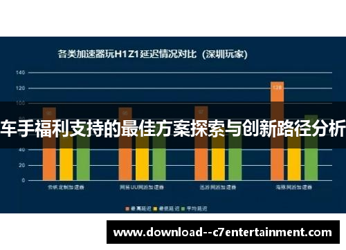 车手福利支持的最佳方案探索与创新路径分析