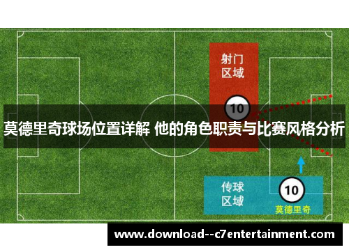 莫德里奇球场位置详解 他的角色职责与比赛风格分析
