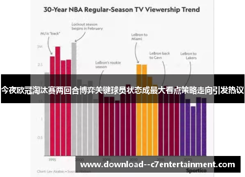 今夜欧冠淘汰赛两回合博弈关键球员状态成最大看点策略走向引发热议
