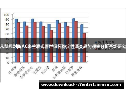 从凯恩对阵AC米兰表现看世俱杯稳定性演变趋势观察分析赛场研究