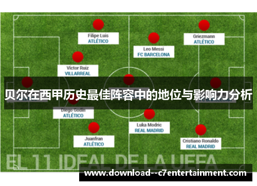 贝尔在西甲历史最佳阵容中的地位与影响力分析