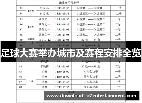 足球大赛举办城市及赛程安排全览