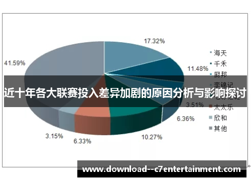 近十年各大联赛投入差异加剧的原因分析与影响探讨