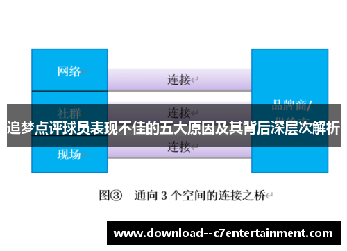 追梦点评球员表现不佳的五大原因及其背后深层次解析