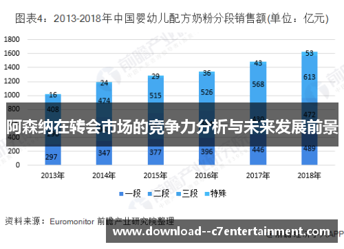 阿森纳在转会市场的竞争力分析与未来发展前景